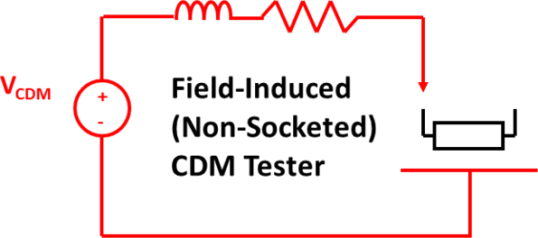 Model of CDM Stress Simulator